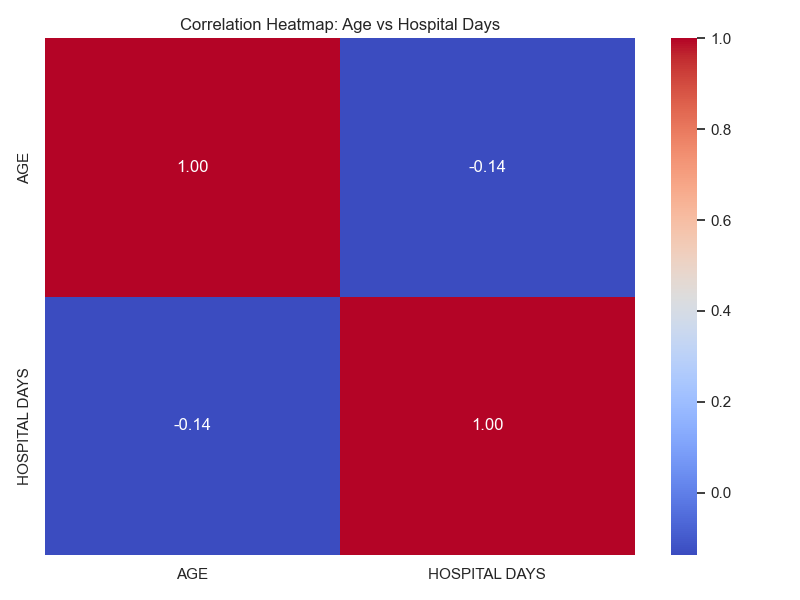 Correlation Heatmap
